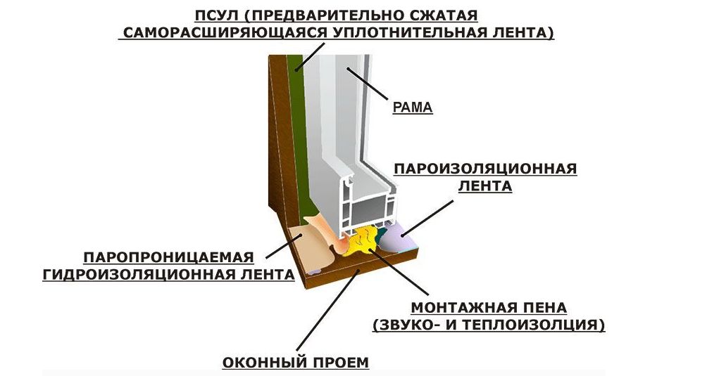 Содержание