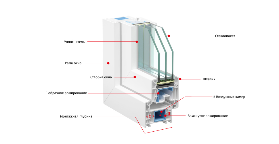 Сборка пластиковых окон - Окна Форбис