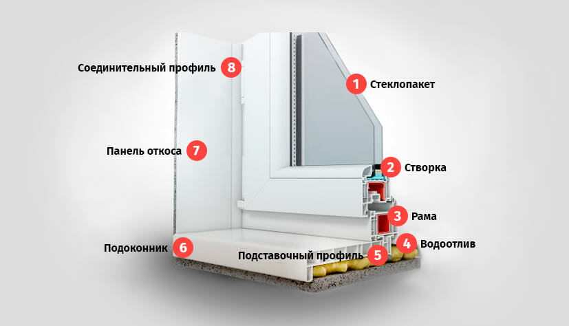 Как самому установить пластиковые окна?